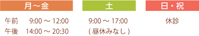診察時間